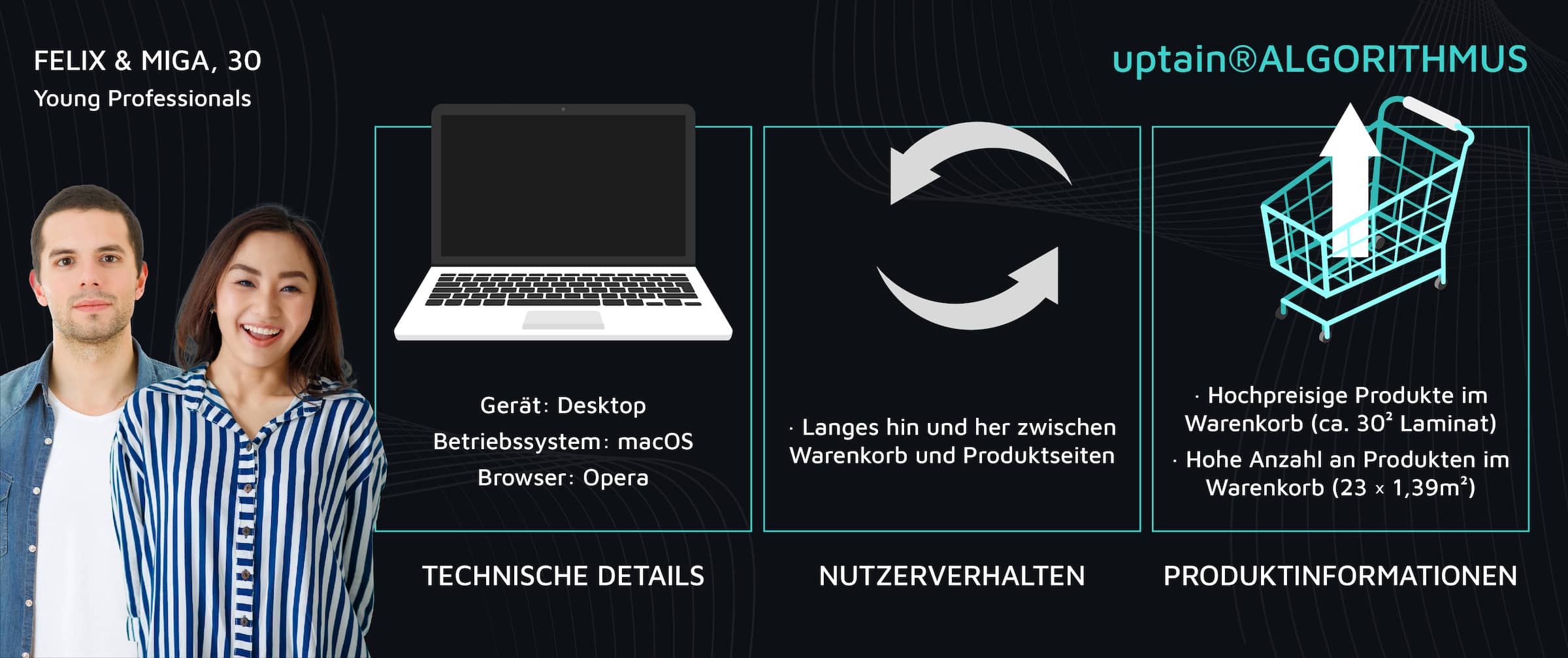Infografik zeigt welche Daten von dem uptain Algorithmus erkannt werden können, um erfolgreich Trigger Marketing zu betreiben
